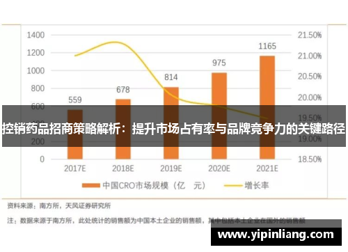 控销药品招商策略解析：提升市场占有率与品牌竞争力的关键路径
