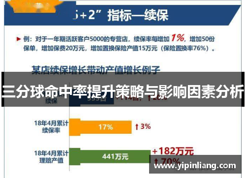 三分球命中率提升策略与影响因素分析